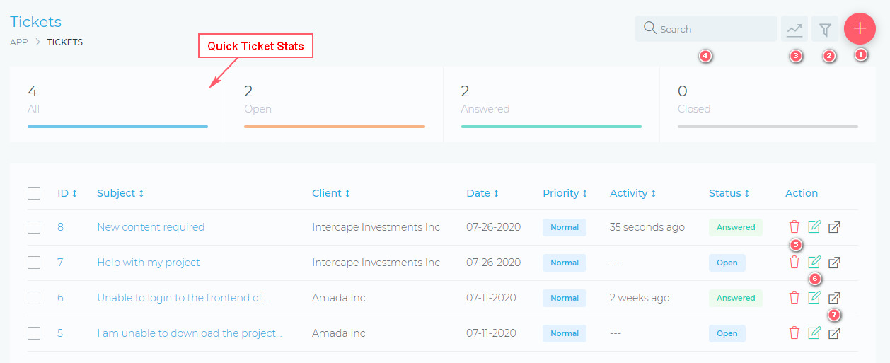 lang.Tickets-overview